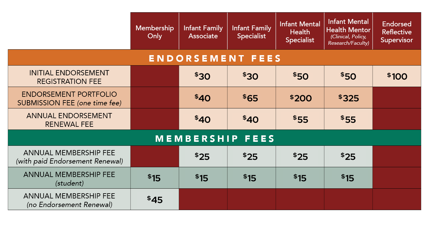 FeeSchedule